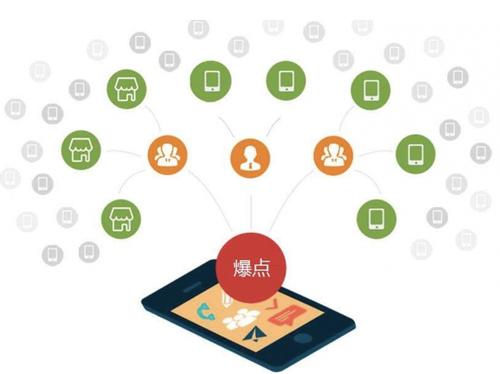 自流井为什么越来越多的企业通过软文营销来引流